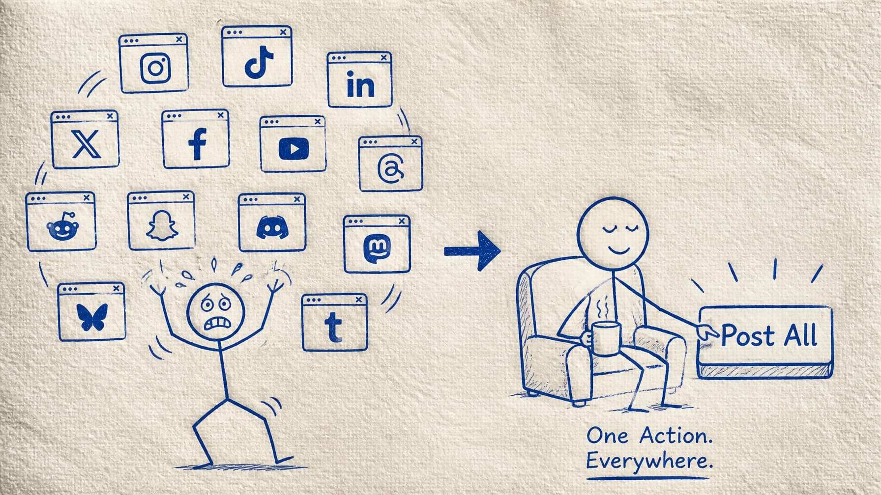 Stop Logging In 14 Times a Day: How Social Media Automation Actually Saves You Hours