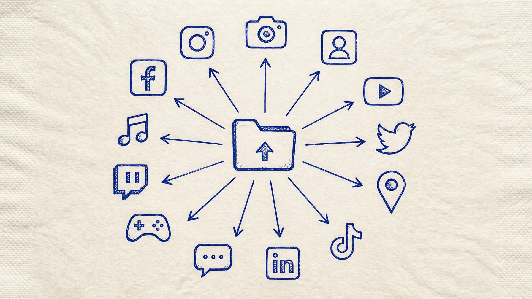 Platform-by-Platform: The Best Times, Formats, and Hooks to Post on All 14+ Channels