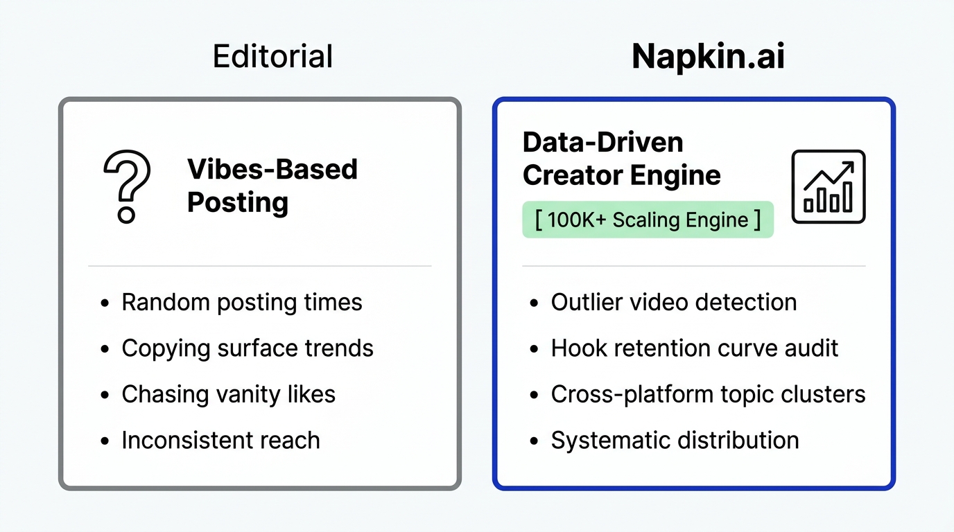 Content Creator Insights: How Modern Creators Use Data to Scale Past 100K Followers Without Guessing